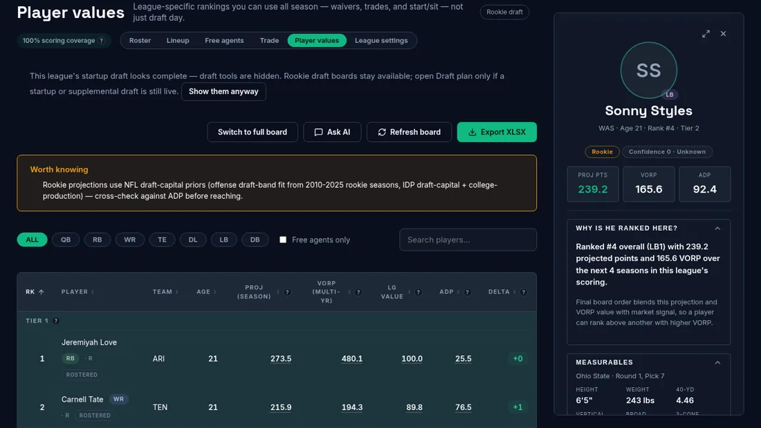 The LeagueFrenzy value board for an IDP dynasty league, tier-banded and marked 100 percent scoring coverage, with a player drawer open on the right explaining that linebacker Sonny Styles is ranked fourth overall on 239.2 projected points and 165.6 value over replacement in this league’s scoring.
